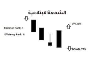 الشمعه الابتلاعية
