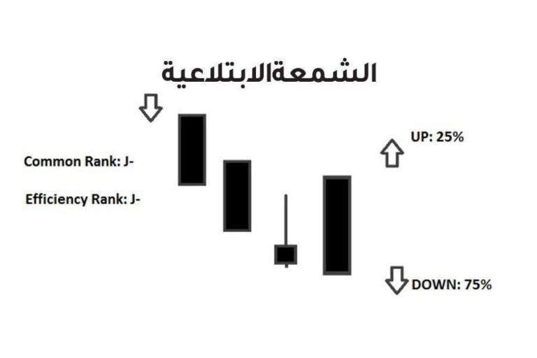 الشمعه الابتلاعية
