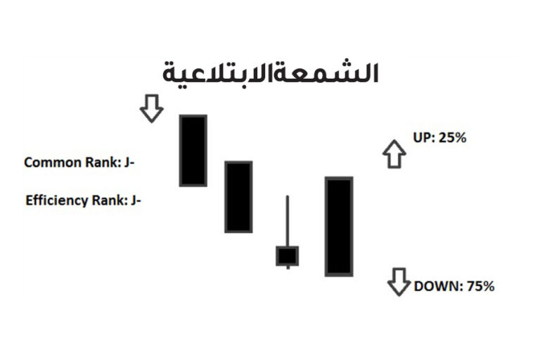 الشمعه الابتلاعية