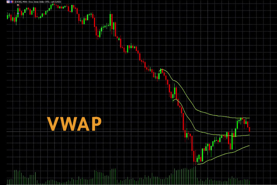 مؤشر VWAP