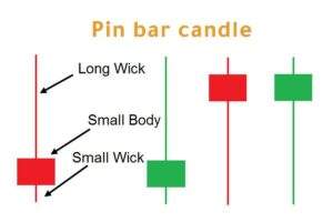 شمعة Pin Bar