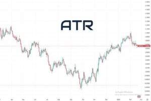 متوسط المدى الحقيقي (ATR)