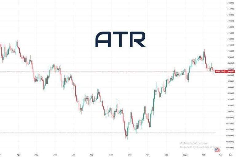 متوسط المدى الحقيقي (ATR)