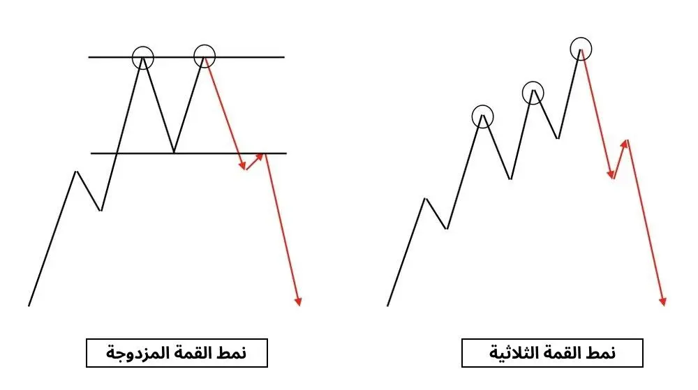 ما هي القمة المزدوجة
