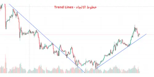 خطوط الاتجاه - Trend Lines