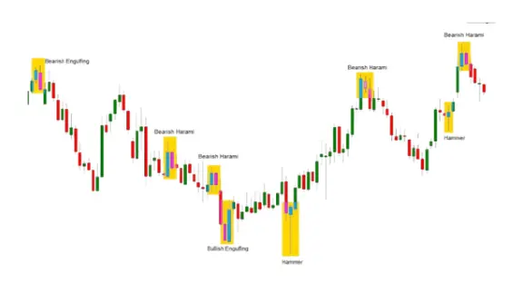 قراءة الاتجاهات في الفوركس