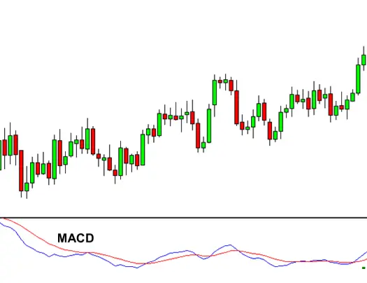MACD