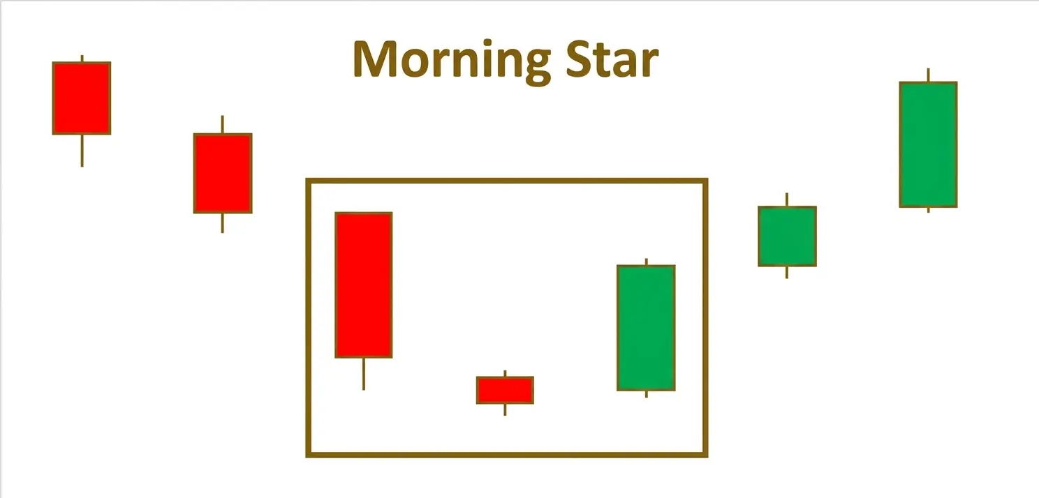 نجمة الصباح (Morning Star)