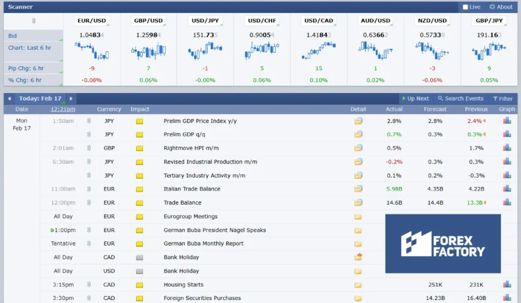 كل ما تريد معرفته عن موقع فوركس فاكتوري Forex Factory
