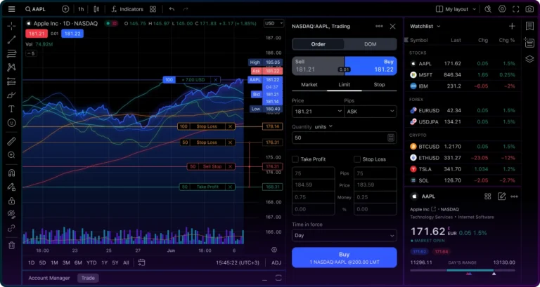تعرف على منصة تريدنج فيو Trading view