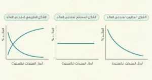 منحنى العائد المقلوب