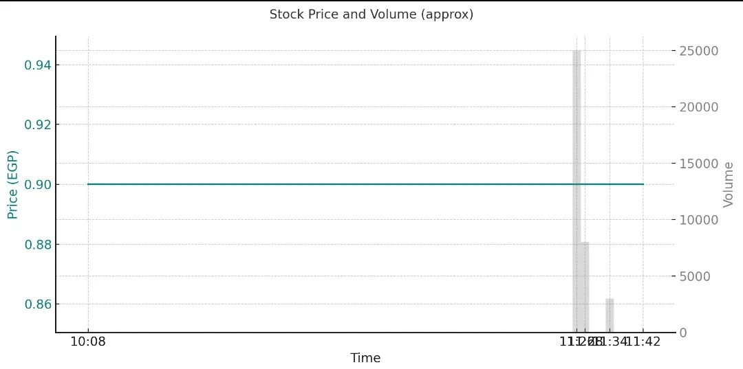 سعر سهم ألبا في سوق البحرين
