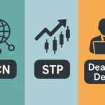 الفرق بين ECN، STP، وDealing Desk