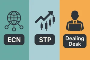 الفرق بين ECN، STP، وDealing Desk