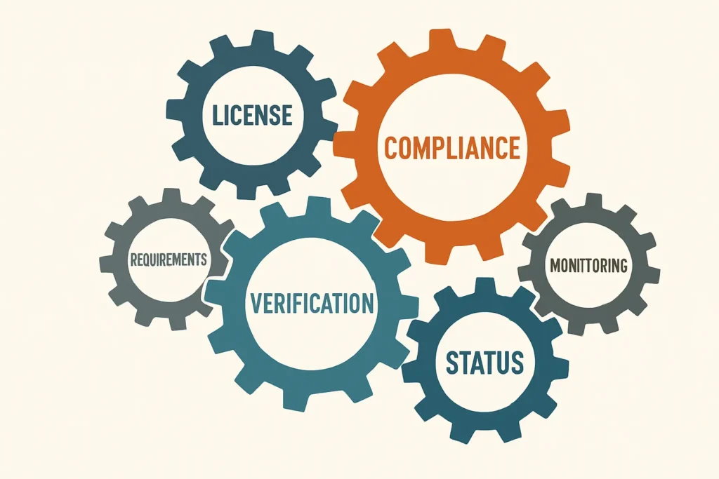 أدوات التحقق من تراخيص شركات التداول