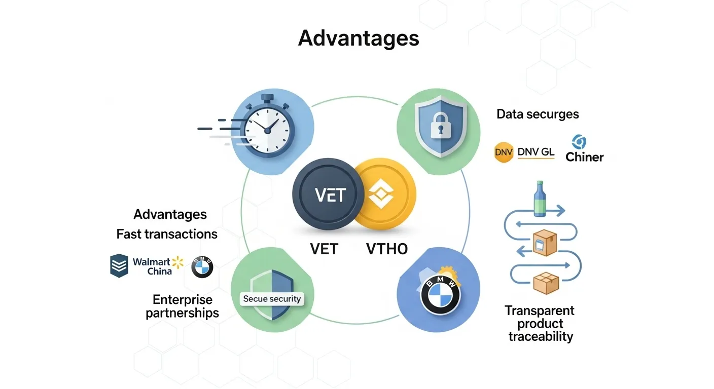 مميزات شبكة VeChain