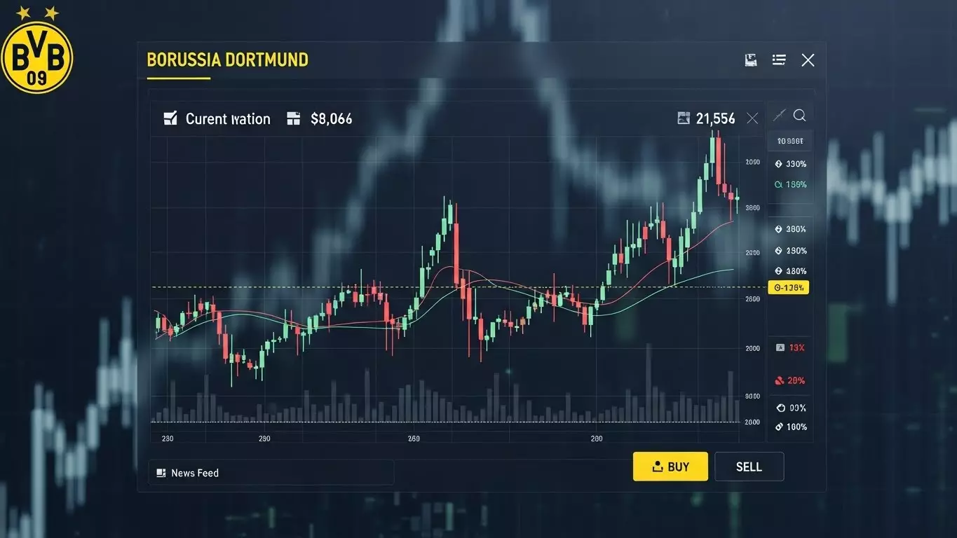 سهم بوروسيا دورتموند