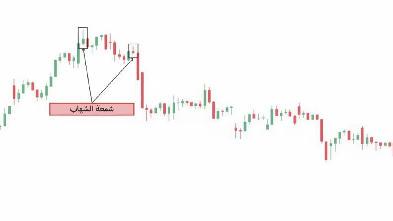 شمعة الشهاب