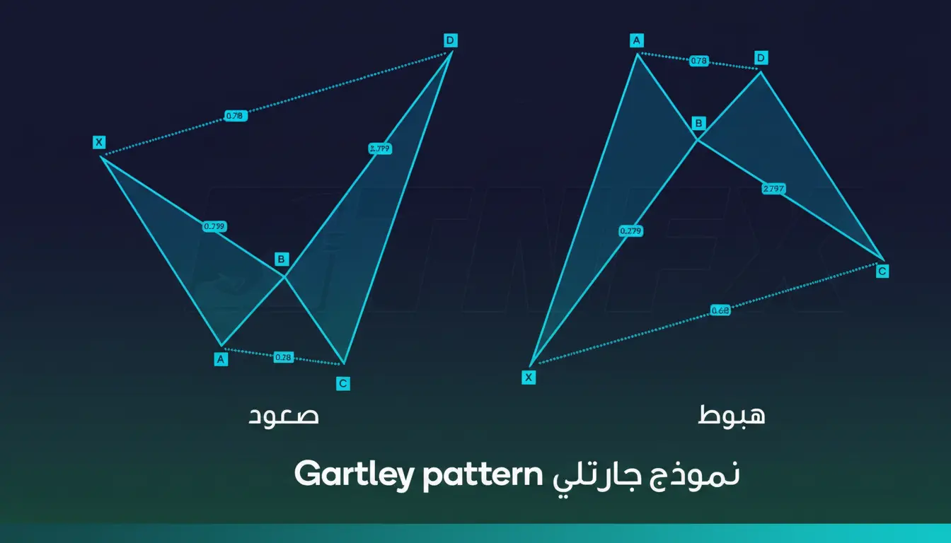 نموذج جارتلي الصاعد ونموذج جارتلي الهابط