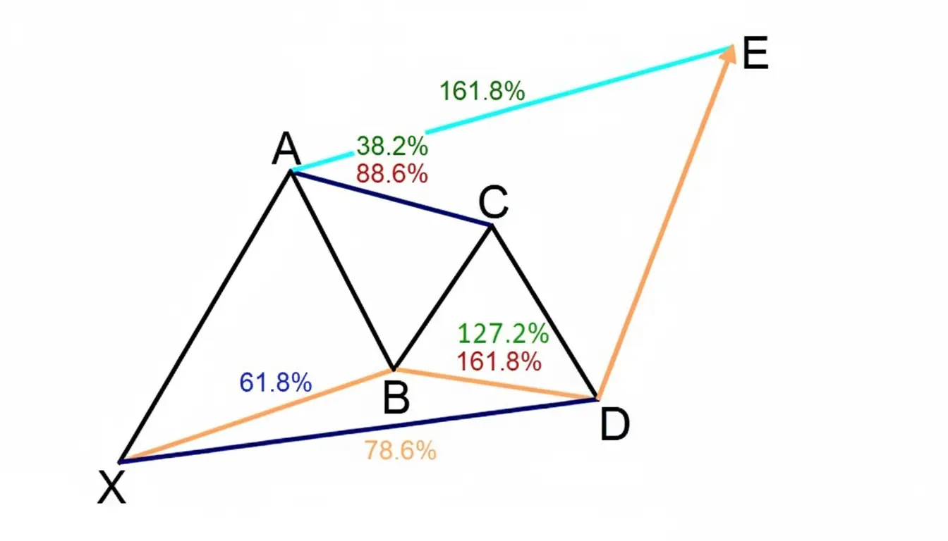 شروط صحة نموذج جارتلي