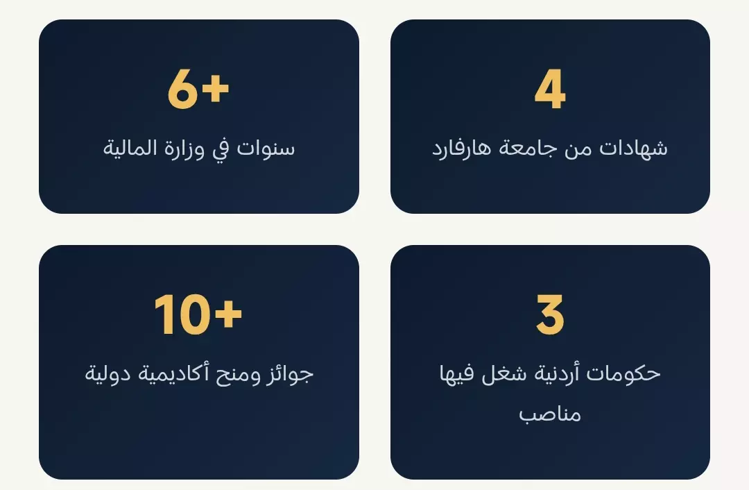 إنجازات محمد محمود العسعس الاقتصادية