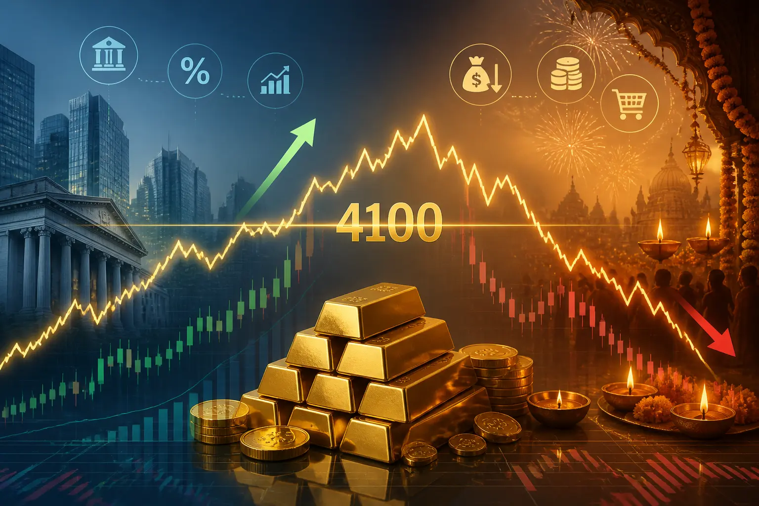 توقعات متباينة للذهب عند 4100 دولار بين صعود محتمل وهبوط مرتبط بالمهرجانات الهندية